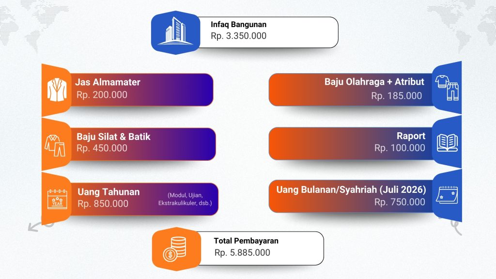 Rincian Biaya Pendaftaran Pondok Pesantren Modern Nulad - Infak Bangunan, Uang Tahunan, Seragam, dan lainnya
