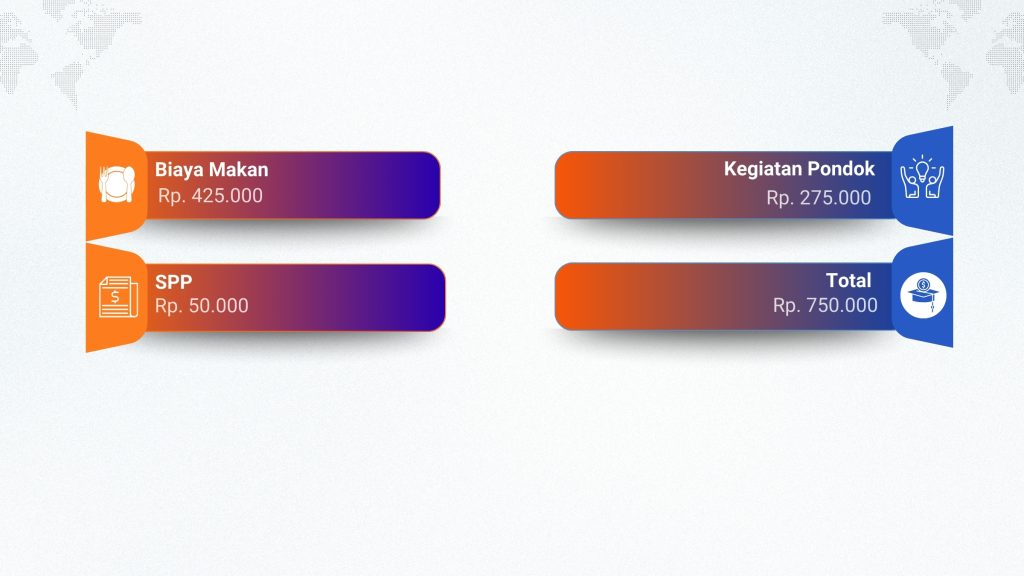 Rincian biaya bulanan Pondok Pesantren Modern Nulad yang mencakup biaya makan, kegiatan pondok, dan SPP dengan total Rp. 750.000.